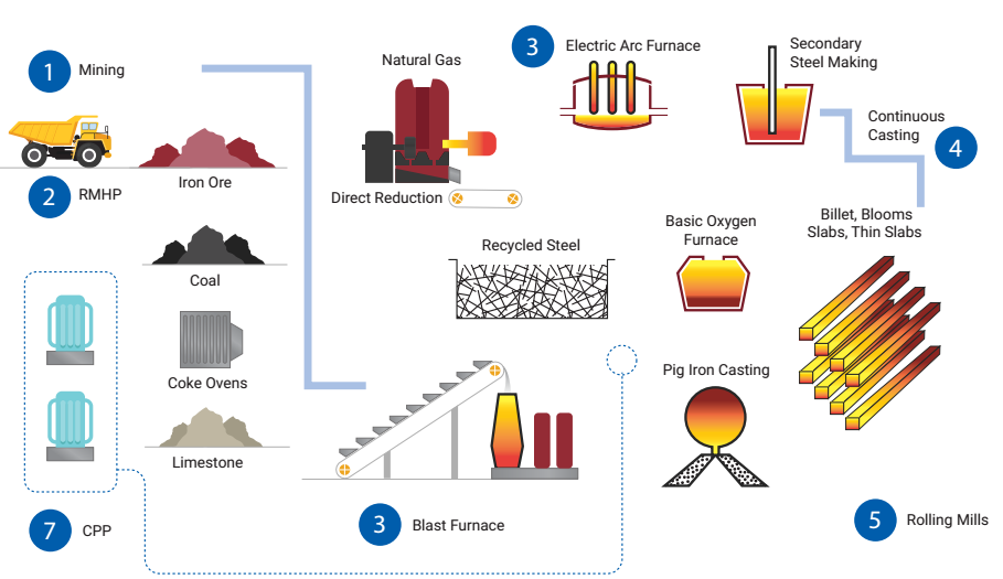 metal-graphical-diagram